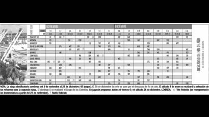 Fase clasificatoria