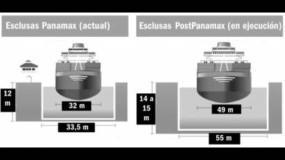 Capacidad tradicional del Canal y capacidad de acceso tras la ampliación