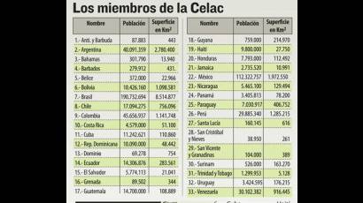 La hora de América Latina y el Caribe