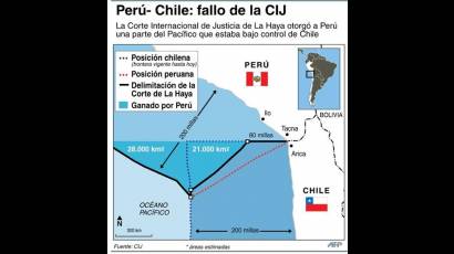 Fallo de la Haya sobre conflicto Perú vs Chile
