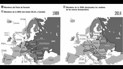 Avance de la OTAN en la región