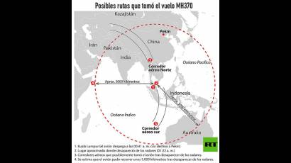 Posibles rutas del vuelo MH370