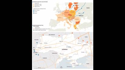 Red de gasoductos de Ucrania