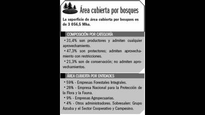Área cubierta por bosques 