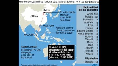 Avión malasio desaparecido