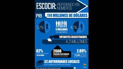 Escocia: Referendo en números