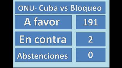 Cuba no se ha equivocado, el mundo entero la acompaña