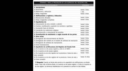 Términos para la prestación de los servicios del Registro Civil