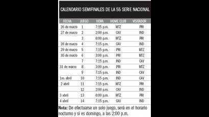 Calendario Semifinales de la 55 Serie Nacional