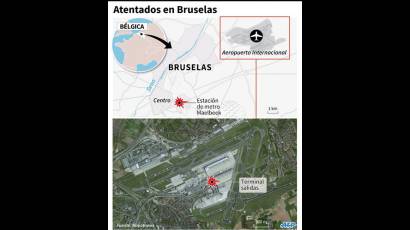 Dónde ocurrieron los atentados de Bruselas