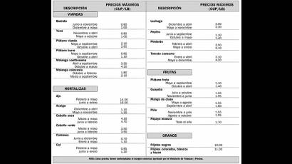 Productos agrícolas