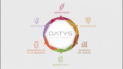 Datys