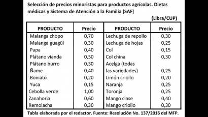 Tabla de productos