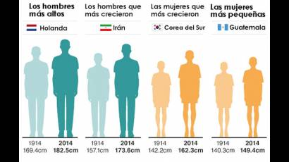 Tabla de crecimiento