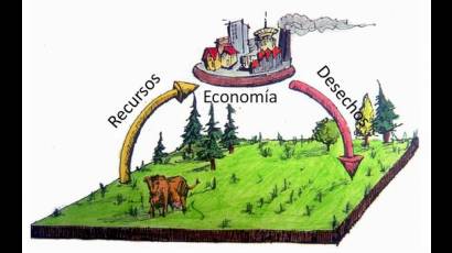 La huella ecológica