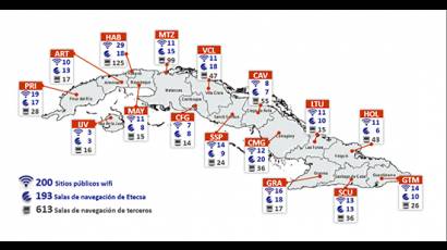 Mapa de los puntos de navegación por provincias