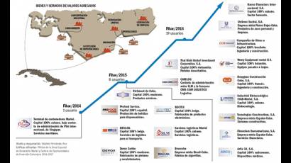 Infografia del ZEDM