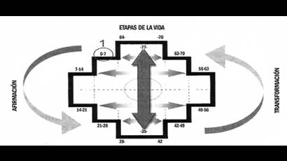 Corazón