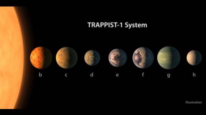 Nuevo sistema solar TRAPPIST 1 