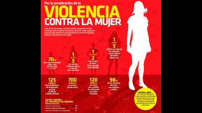 Violencia