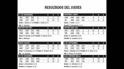 Resultados del jueves