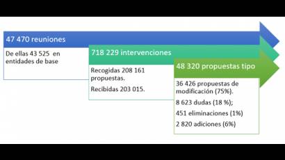 Infografía sobre proceso de consulta popular