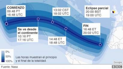 Eclipse del 21 de agosto