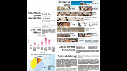 infografia