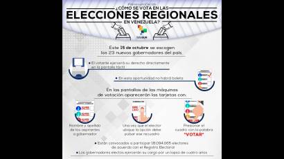 Elecciones Venezuela