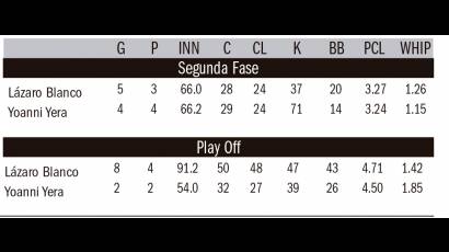 Tabla de posiciones