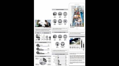 Juventud y tecnologías