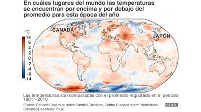 Las temperaturas del Norte del planeta suben.