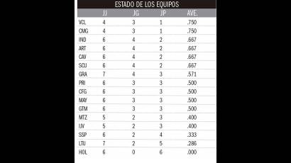 Estado de los equipos