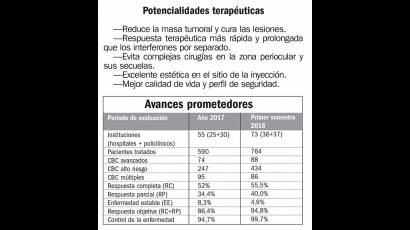 Potencialidades terapéuticas del Heberferón