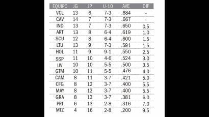 tabla