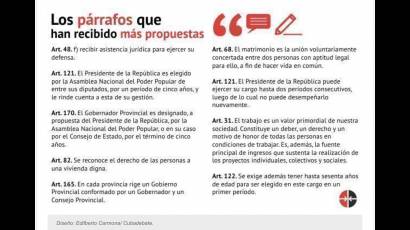 Algunos datos sobre los debates populares del Proyecto de Constitución