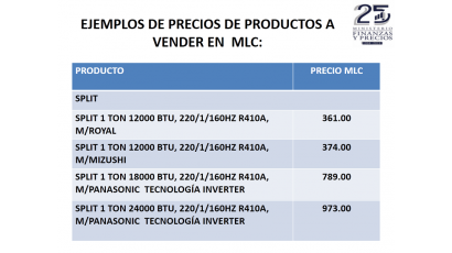 Ejemplos de precios de productos a vender en MLC
