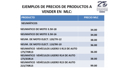 Ejemplos de precios de productos a vender en MLC