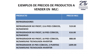 Ejemplos de precios de productos a vender en MLC