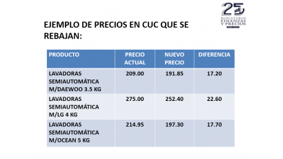 Ejemplo de precios en CUC que se rebajan