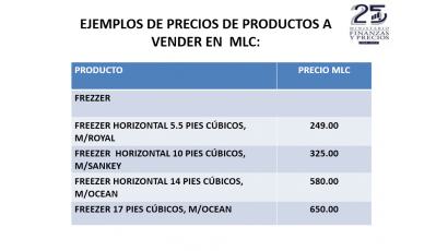 Ejemplos de precios de productos a vender en MLC