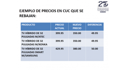 Ejemplo de precios en CUC que se rebajan