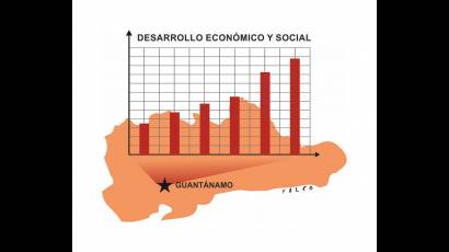 Asamblea UJC de Guantánamo