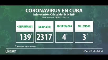 Coronavirus en Cuba