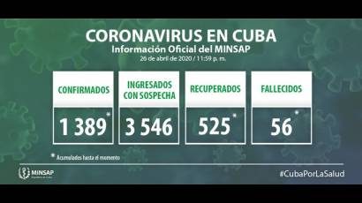 Se confirman 20 nuevos casos de COVID-19 en Cuba