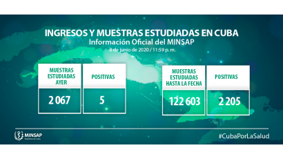 Parte de cierre del día 8 de junio a las 12 de la noche 