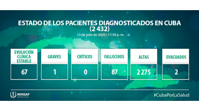 Estado de los pacientes diagnosticados con la enfermedad