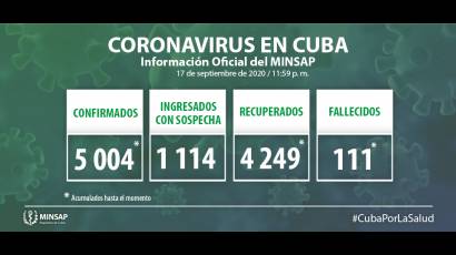 COVID-19 en Cuba 