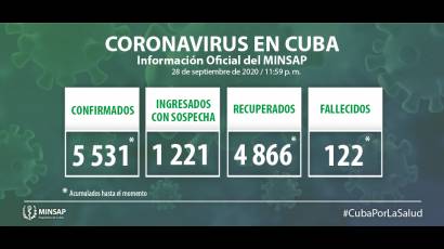 COVID-19 en Cuba