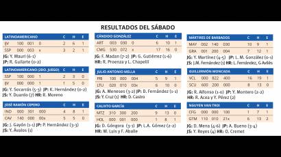 Resultados del sábado